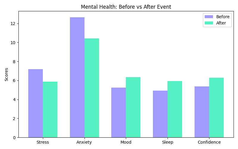 Key Findings Overview